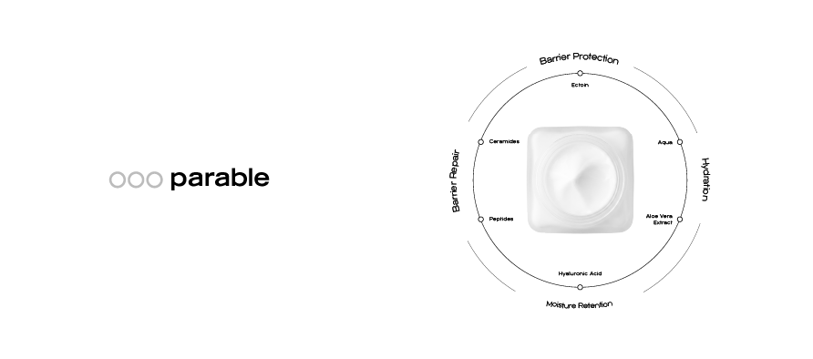 We Tested Our Cream on 30 People Before Selling It. Most Brands Don't.